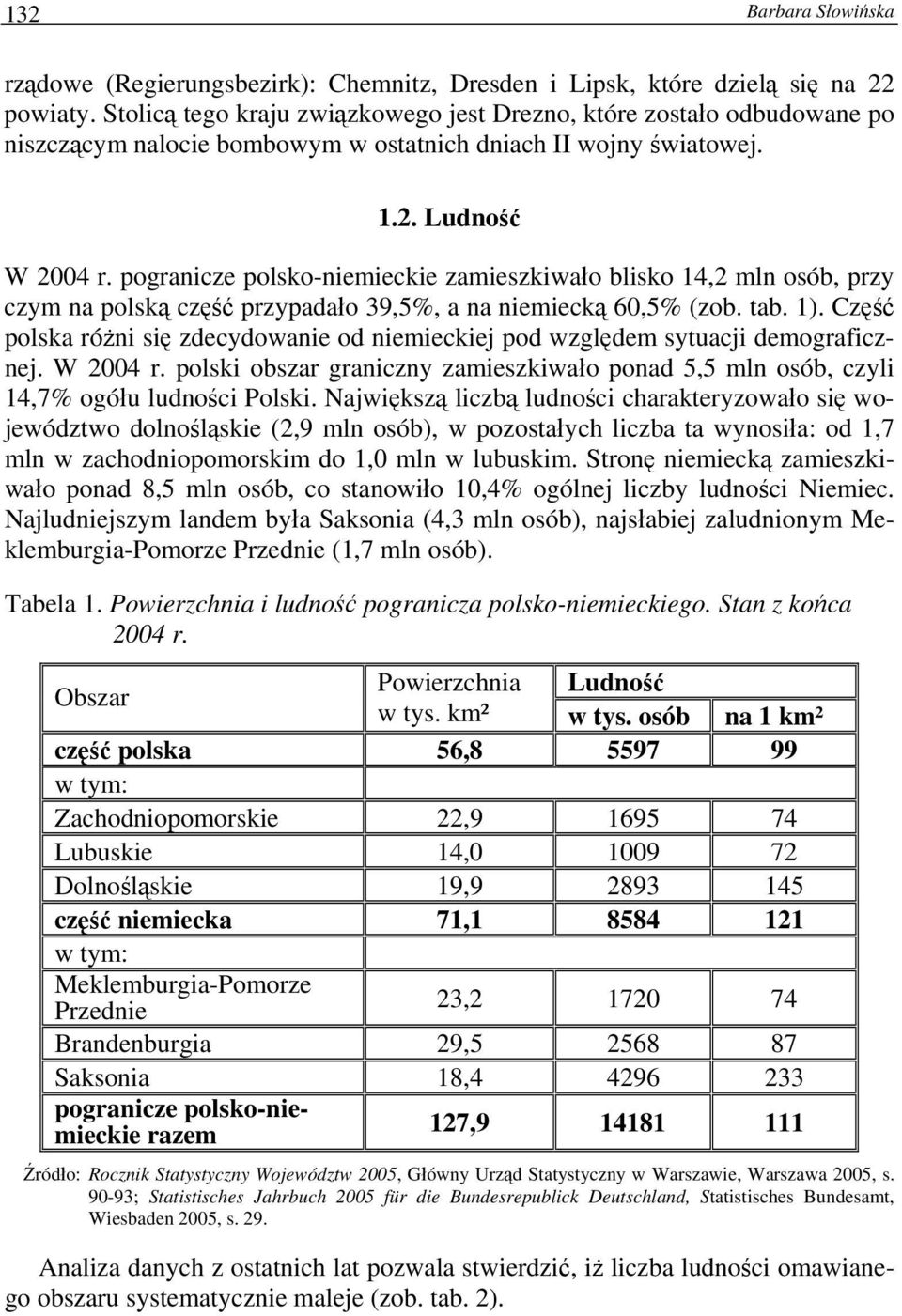 pogranicze polsko-niemieckie zamieszkiwało blisko 14,2 mln osób, przy czym na polską część przypadało 39,5%, a na niemiecką 60,5% (zob. tab. 1).