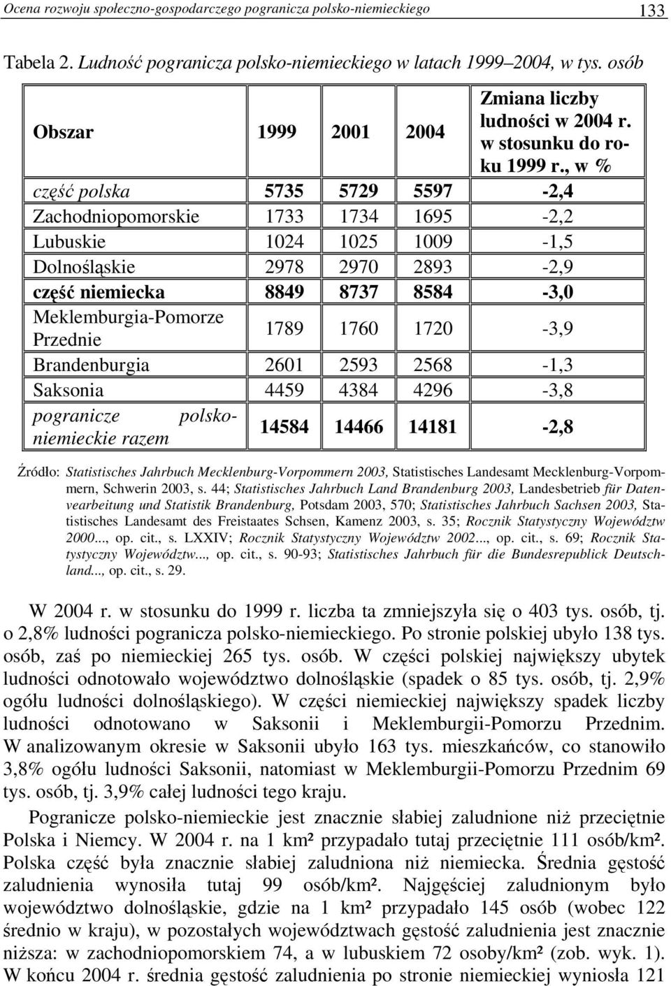 , w % część polska 5735 5729 5597-2,4 Zachodniopomorskie 1733 1734 1695-2,2 Lubuskie 1024 1025 1009-1,5 Dolnośląskie 2978 2970 2893-2,9 część niemiecka 8849 8737 8584-3,0 Meklemburgia-Pomorze