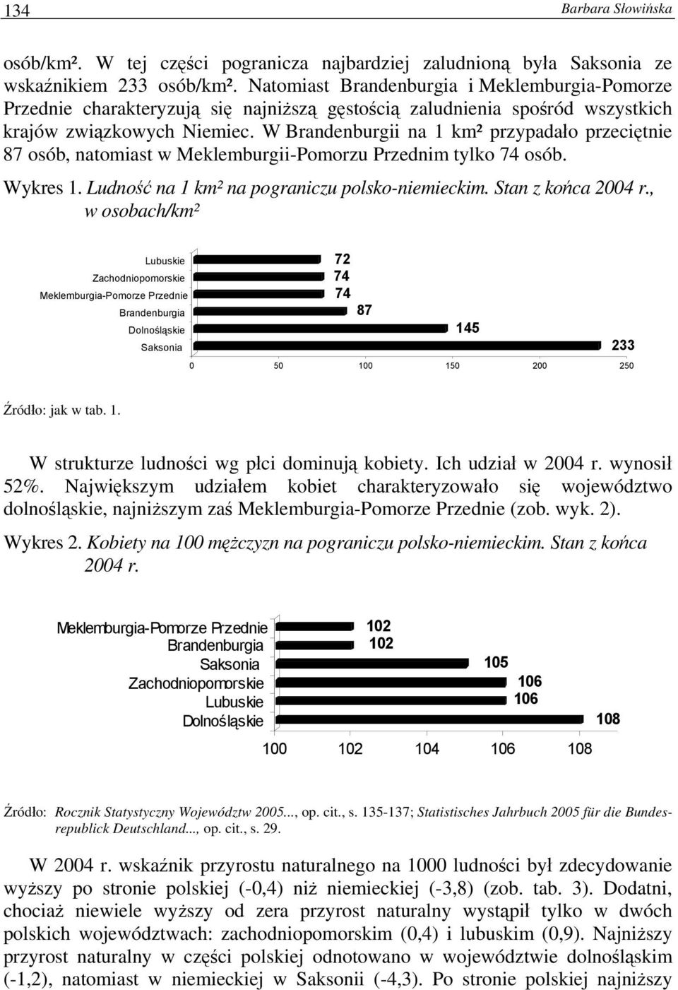 W Brandenburgii na 1 km² przypadało przeciętnie 87 osób, natomiast w Meklemburgii-Pomorzu Przednim tylko 74 osób. Wykres 1. Ludność na 1 km² na pograniczu polsko-niemieckim. Stan z końca 2004 r.