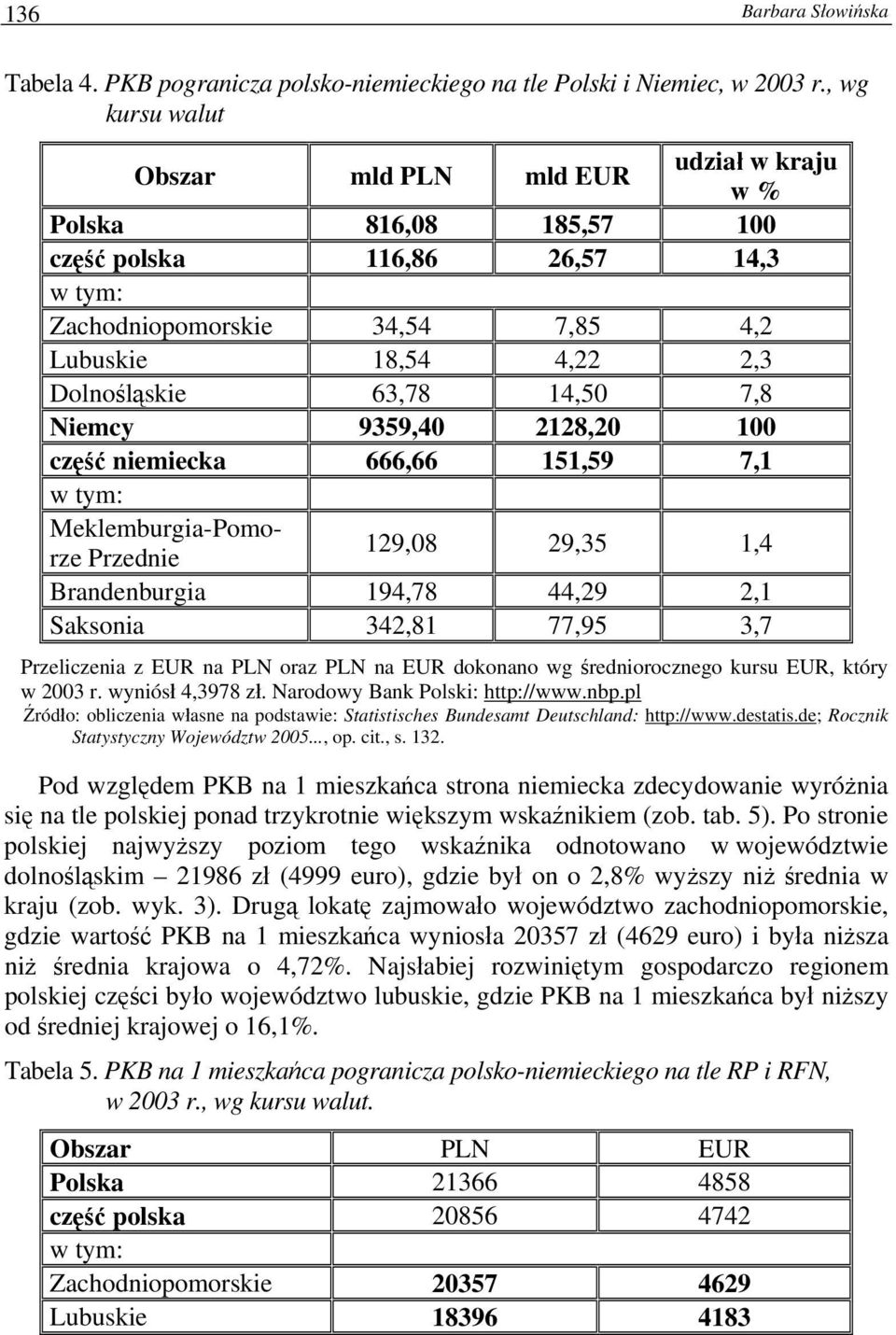 7,8 Niemcy 9359,40 2128,20 100 część niemiecka 666,66 151,59 7,1 Meklemburgia-Pomorze Przednie 129,08 29,35 1,4 Brandenburgia 194,78 44,29 2,1 Saksonia 342,81 77,95 3,7 Przeliczenia z EUR na PLN oraz