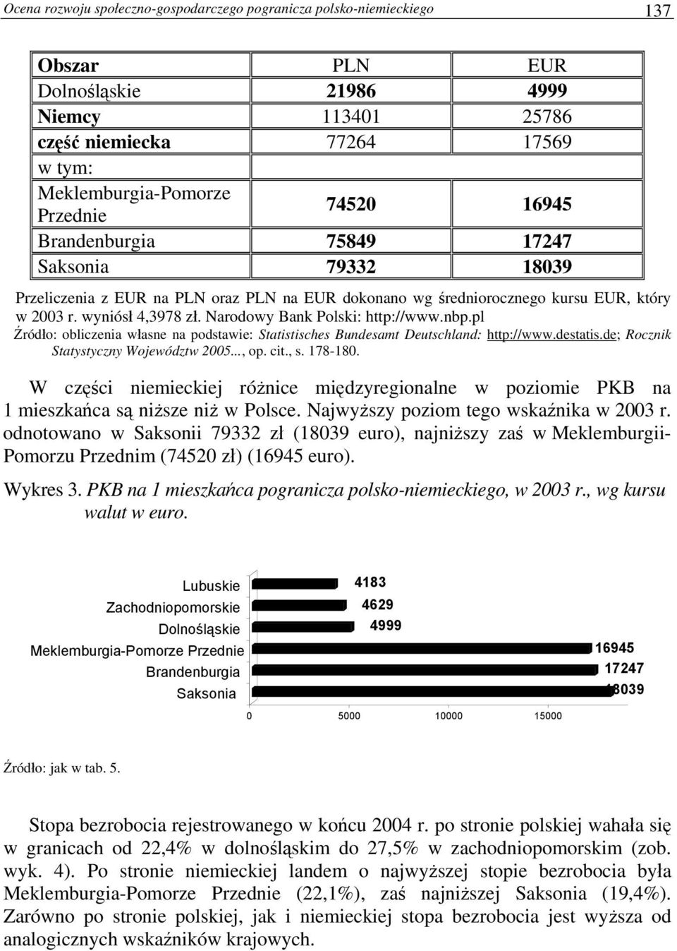 Narodowy Bank Polski: http://www.nbp.pl Źródło: obliczenia własne na podstawie: Statistisches Bundesamt Deutschland: http://www.destatis.de; Rocznik Statystyczny Województw 2005..., op. cit., s.