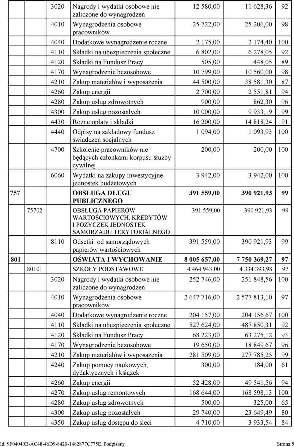 wyposażenia 44 500,00 38 581,30 87 4260 Zakup energii 2 700,00 2 551,81 94 4280 Zakup usług zdrowotnych 900,00 862,30 96 4300 Zakup usług pozostałych 10 000,00 9 933,19 99 4430 Różne opłaty i składki