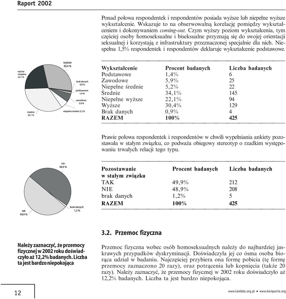 Niespełna 1,5% respondentek i respondentów deklaruje wykształcenie podstawowe.