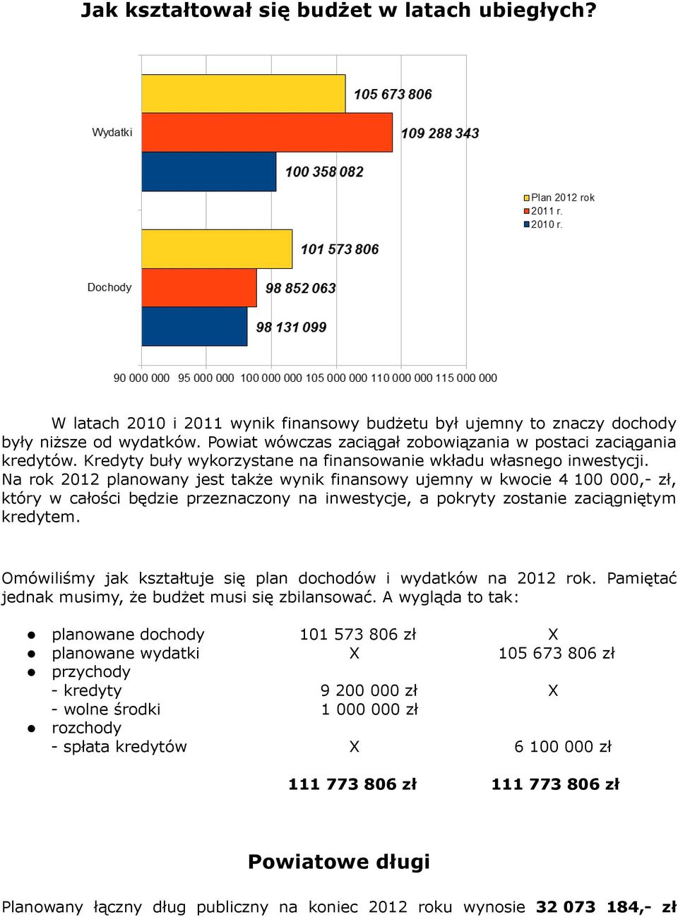 Na rok 2012 planowany jest także wynik finansowy ujemny w kwocie 4 100 000,- zł, który w całości będzie przeznaczony na inwestycje, a pokryty zostanie zaciągniętym kredytem.