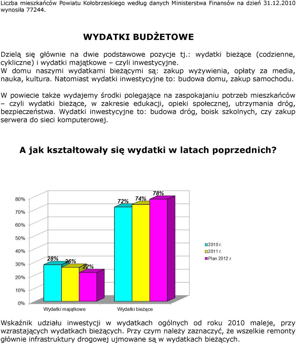 Natomiast wydatki inwestycyjne to: budowa domu, zakup samochodu.