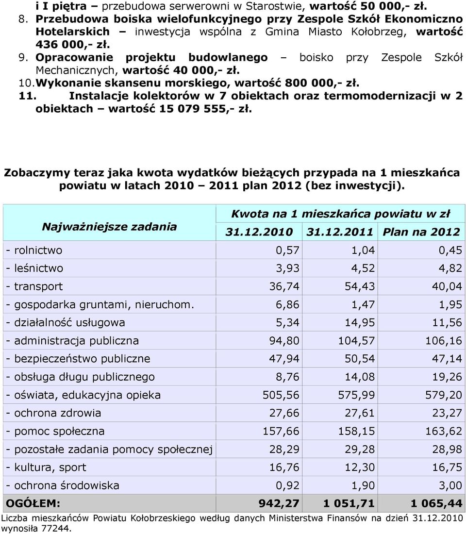 Opracowanie projektu budowlanego boisko przy Zespole Szkół Mechanicznych, wartość 40 000,- zł. 10.Wykonanie skansenu morskiego, wartość 800 000,- zł. 11.