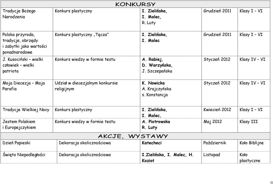 Kusociński wielki człowiek wielki patriota Konkurs wiedzy w formie testu A. Rabiej, D. Warzyńska, J.