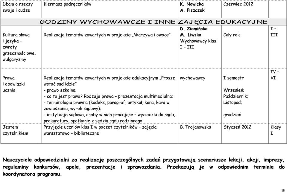 Liwska Wychowawcy klas I III Cały rok I III Prawa i obowiązki ucznia Jestem czytelnikiem Realizacja tematów zawartych w projekcie edukacyjnym Proszę wstać sąd idzie - prawo szkolne; - co to jest