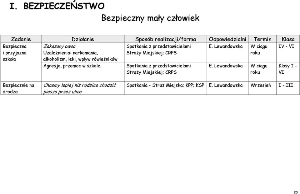 Spotkania z przedstawicielami Straży Miejskiej; CRPS Spotkania z przedstawicielami Straży Miejskiej; CRPS E. Lewandowska W ciągu roku E.