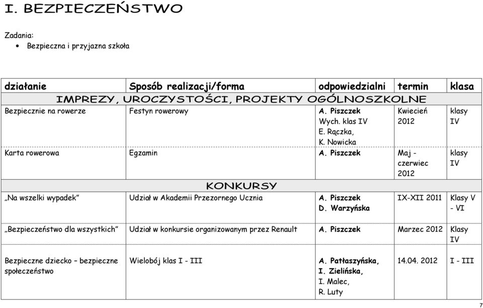 Piszczek Maj - czerwiec 2012 KONKURSY Na wszelki wypadek Udział w Akademii Przezornego Ucznia A. Piszczek D.