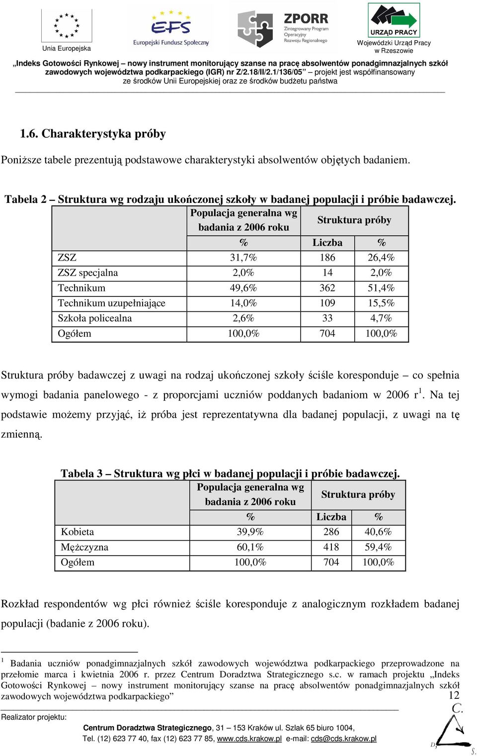 policealna 2,6% 33 4,7% Ogółem 100,0% 704 100,0% Struktura próby badawczej z uwagi na rodzaj ukończonej szkoły ściśle koresponduje co spełnia wymogi badania panelowego - z proporcjami uczniów