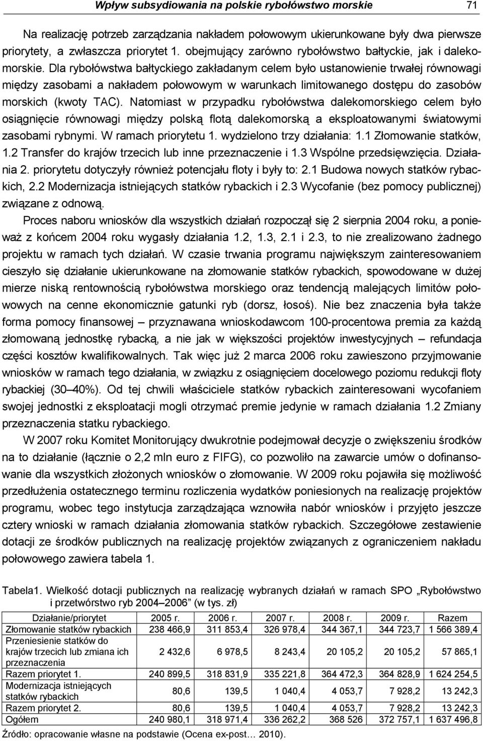 Dla rybołówstwa bałtyckiego zakładanym celem było ustanowienie trwałej równowagi między zasobami a nakładem połowowym w warunkach limitowanego dostępu do zasobów morskich (kwoty TAC).