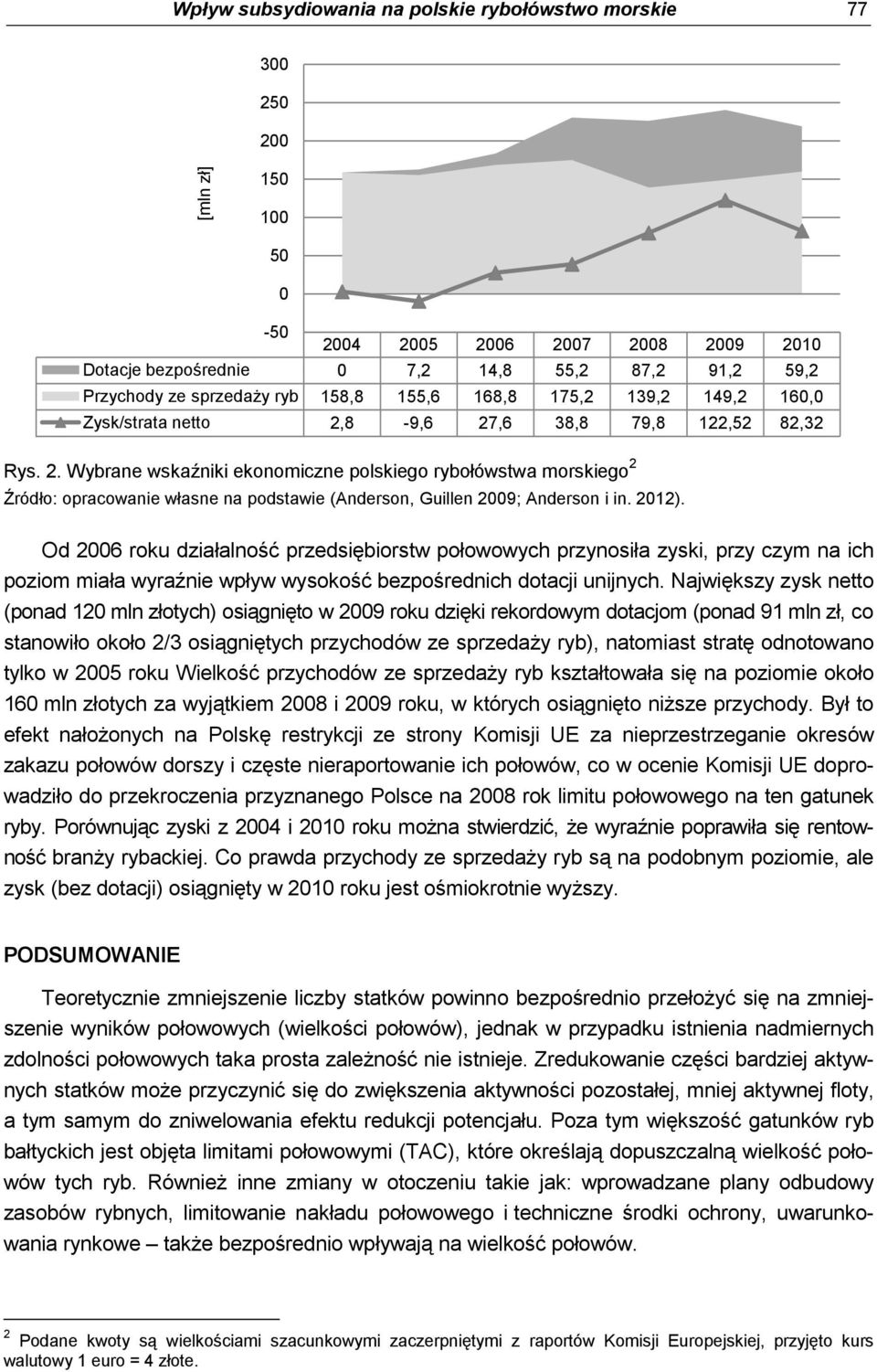 8-9,6 27,6 38,8 79,8 122,52 82,32 Rys. 2. Wybrane wskaźniki ekonomiczne polskiego rybołówstwa morskiego 2 Źródło: opracowanie własne na podstawie (Anderson, Guillen 2009; Anderson i in. 2012).