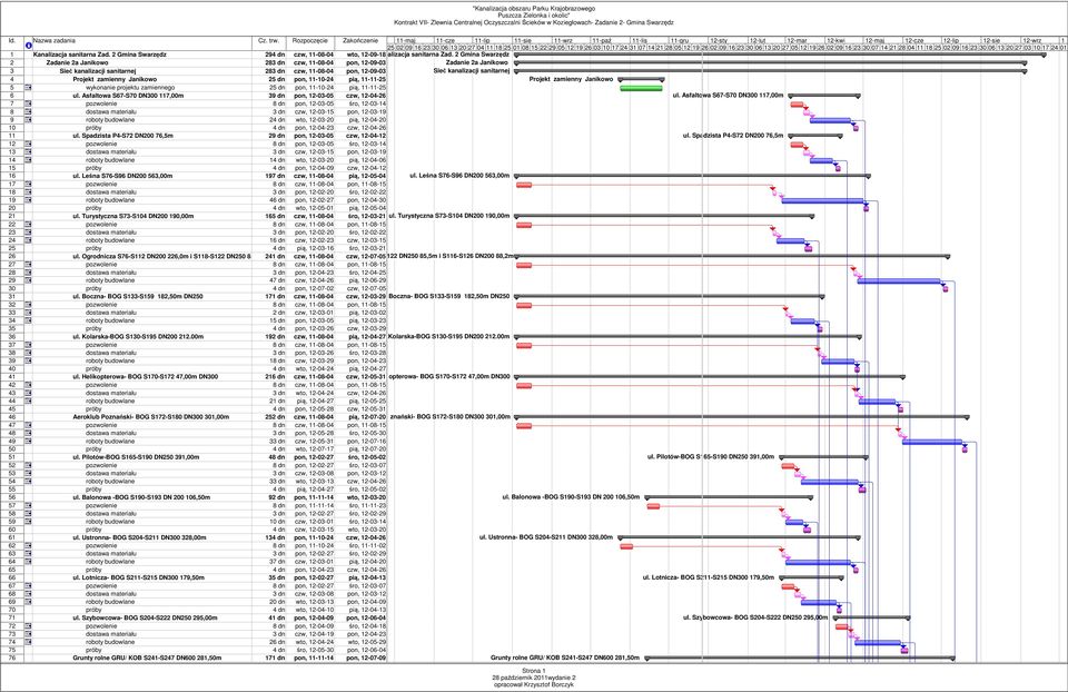 Janikowo 25 dn pon, 11-10-24 pią, 11-11-25 5 wykonanie projektu zamiennego 25 dn pon, 11-10-24 pią, 11-11-25 6 ul.