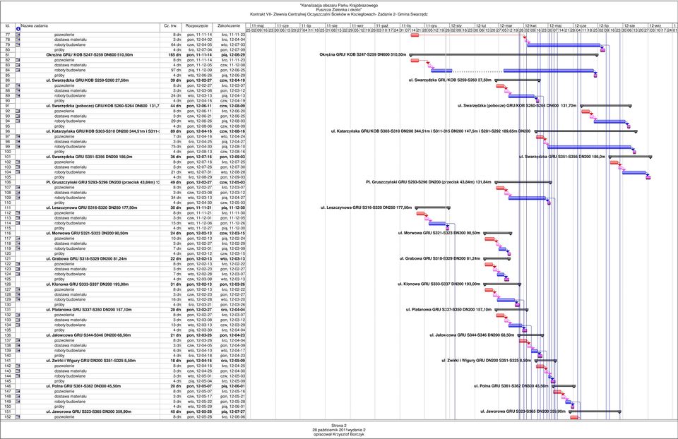 11-12-05 czw, 11-12-08 84 roboty budowlane 97 dn pią, 11-12-09 pon, 12-06-25 85 próby 4 dn wto, 12-06-26 pią, 12-06-29 86 ul. Swarzędzka GRU/KOB S259-S260 27,50m 39 dn pon, 12-02-27 czw, 12-04-19 ul.