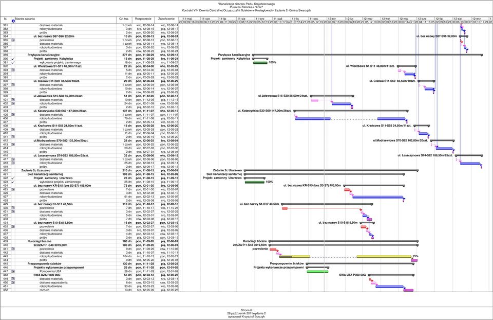 12-08-20 śro, 12-08-22 388 próby 2 dn czw, 12-08-23 pią, 12-08-24 389 Przyłącza kanalizacyjne 277 dn pon, 11-08-29 wto, 12-09-18 390 Projekt zamienny Kobylnica 18 dn pon, 11-08-29 śro, 11-09-21 391