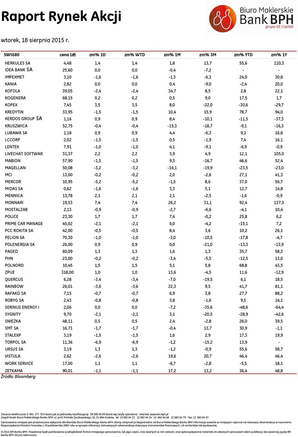 1,16 0,9 0,9 8,4-10,1-11,5-37,3 KRUSZWICA 52,75-0,4-0,4-15,3-18,7-9,1-16,3 LUBAWA SA 1,18 0,9 0,9 4,4-6,3 9,3 16,8 LCCORP 2,02-1,5-1,5 0,5-1,9 7,4 16,1 LENTEX 7,91-1,0-1,0 4,1-9,1-6,9-0,9 LIVECHAT