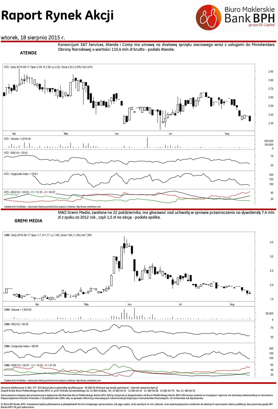 81 200,000 100,000 0 70 30 ATD - Composite Index = 78.81 ATD - ADX(14) = 28.03, +DI = 13.15, -DI = 40.97 200 150 100 40 20 Created with AmiBroker - advanced charting and technical analysis software.