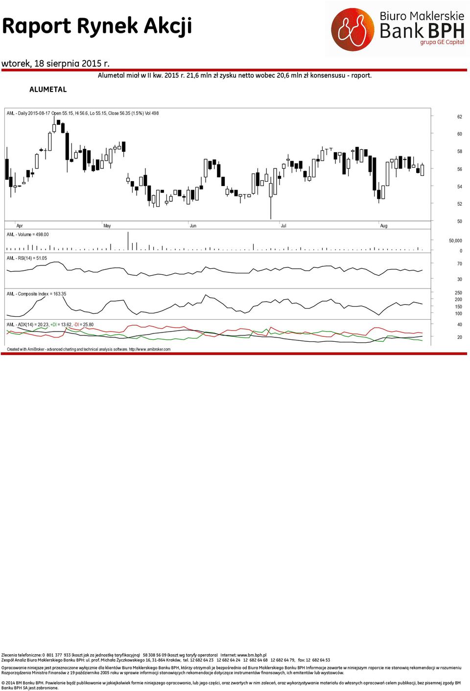 ) Vol 498 62 60 58 56 54 52 Apr May Jun Jul Aug AML - Volume = 498.00 AML - RSI(14) = 51.