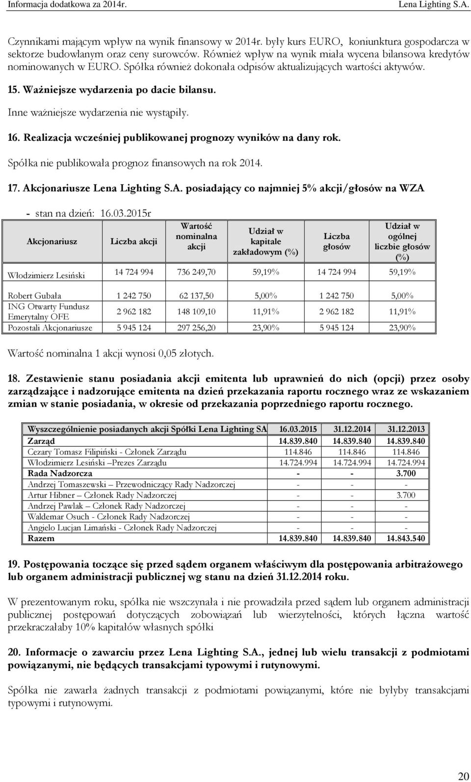 Inne ważniejsze wydarzenia nie wystąpiły. 16. Realizacja wcześniej publikowanej prognozy wyników na dany rok. Spółka nie publikowała prognoz finansowych na rok 2014. 17.