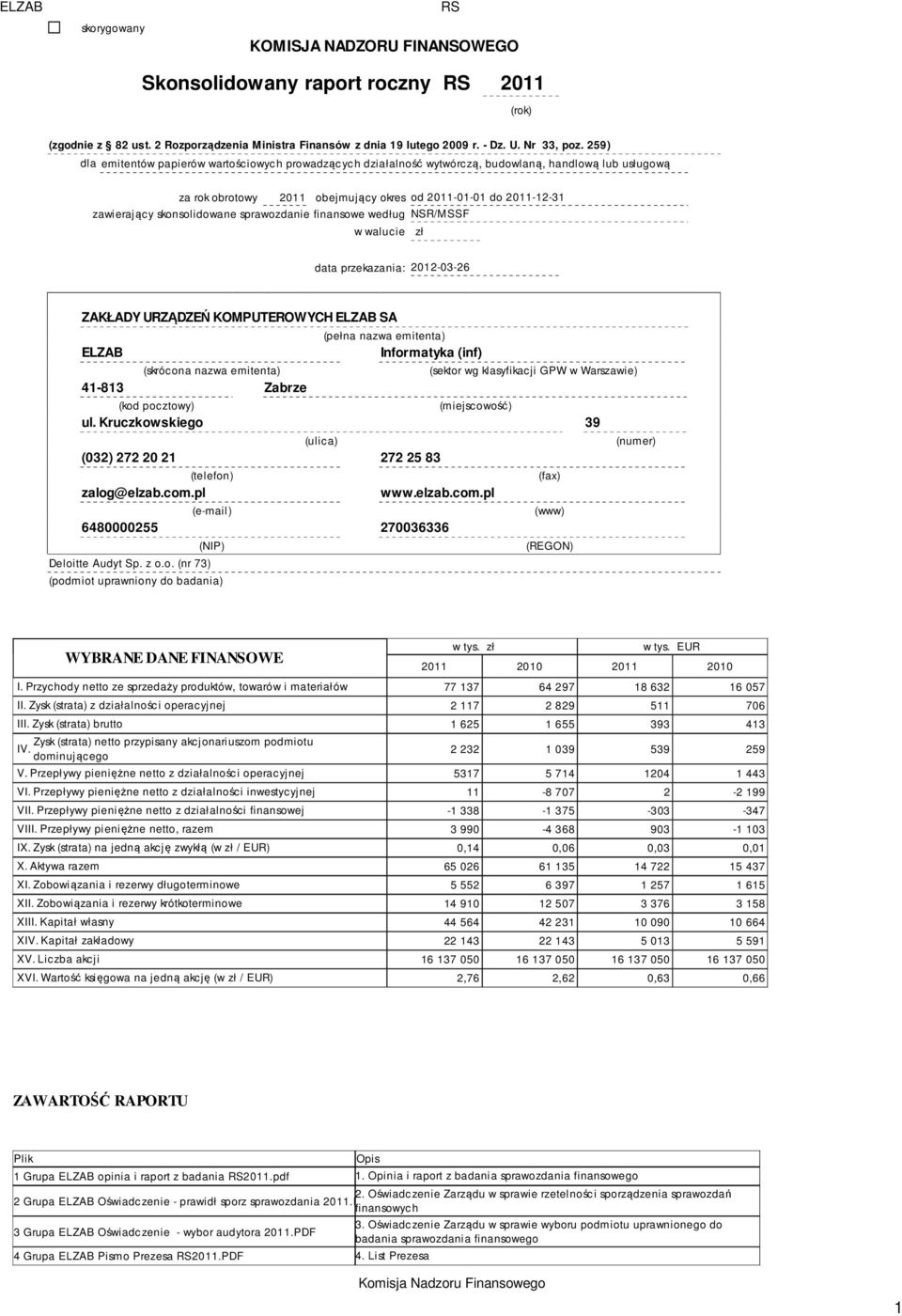 skonsolidowane sprawozdanie finansowe według NSR/MSSF w walucie zł data przekazania: 2012-03-26 ZAKŁADY URZĄDZEŃ KOMPUTEROWYCH ELZAB SA ELZAB (skrócona nazwa emitenta) 41-813 Zabrze (pełna nazwa