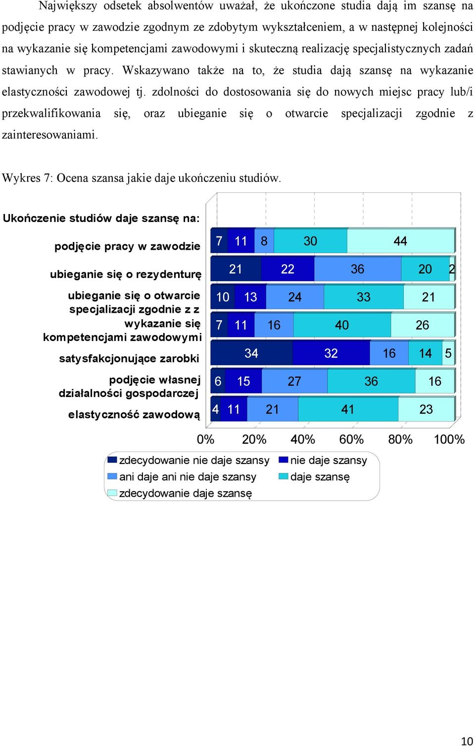 zdolności do dostosowania się do nowych miejsc pracy lub/i przekwalifikowania się, oraz ubieganie się o otwarcie specjalizacji zgodnie z zainteresowaniami.