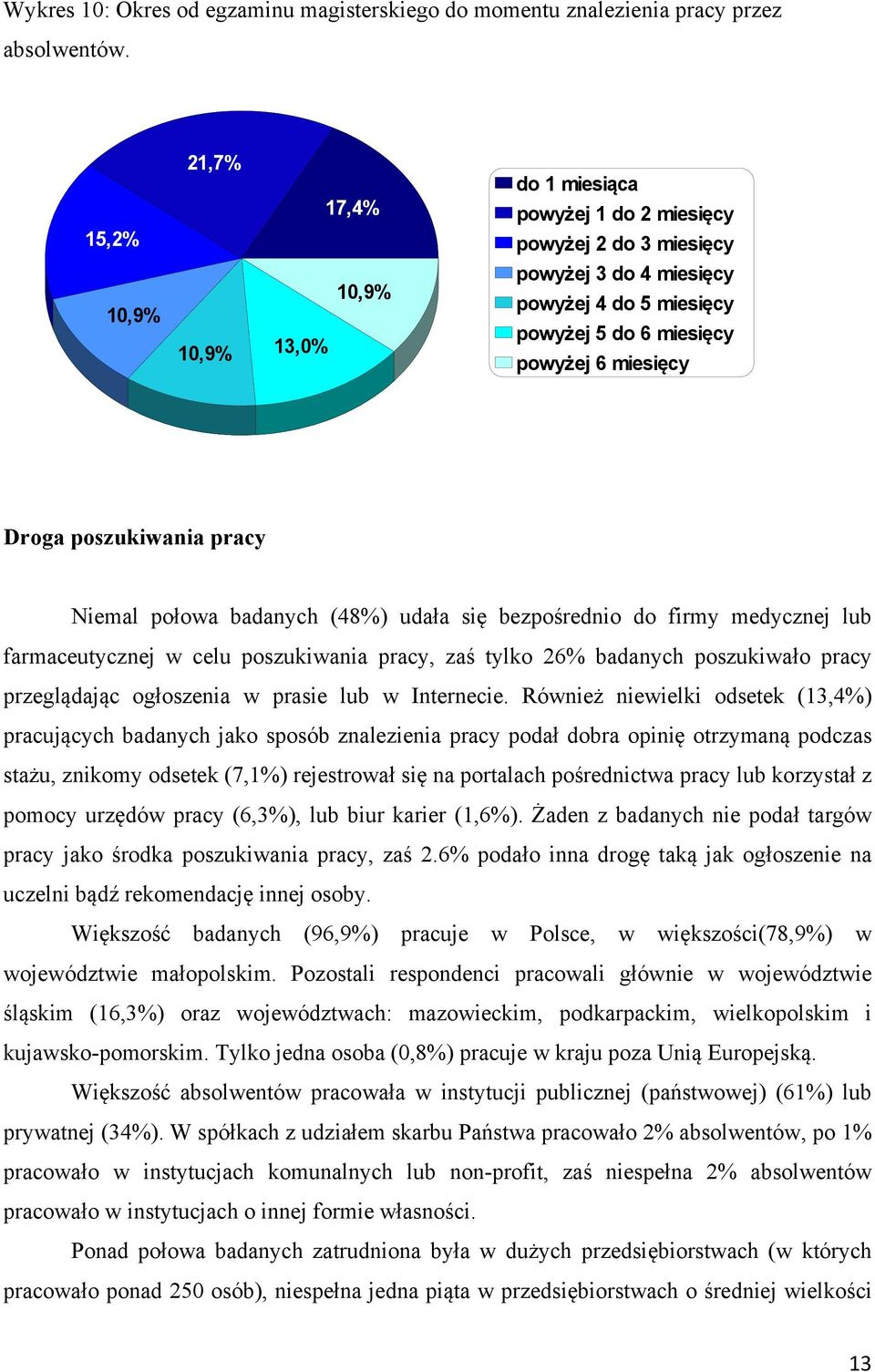 Droga poszukiwania pracy Niemal połowa badanych (48%) udała się bezpośrednio do firmy medycznej lub farmaceutycznej w celu poszukiwania pracy, zaś tylko 26% badanych poszukiwało pracy przeglądając