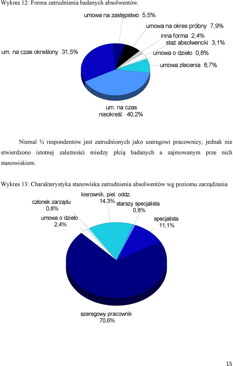 na czas nieokreśl.