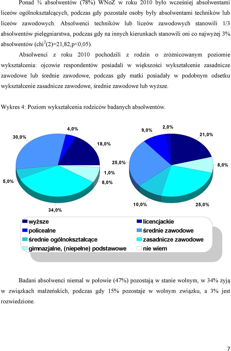 Absolwenci z roku 2010 pochodzili z rodzin o zróżnicowanym poziomie wykształcenia: ojcowie respondentów posiadali w większości wykształcenie zasadnicze zawodowe lub średnie zawodowe, podczas gdy