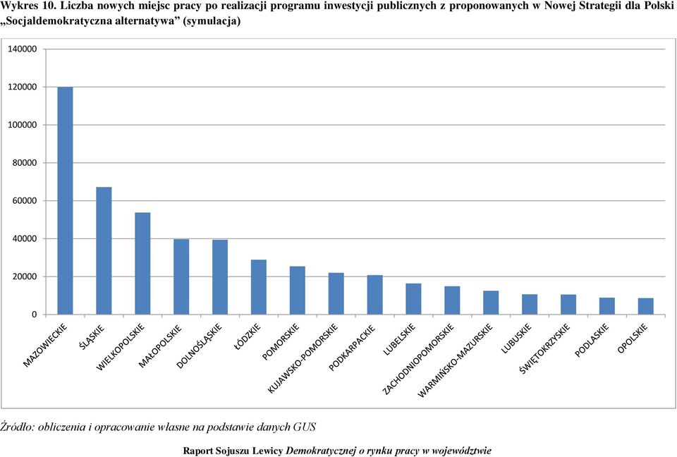 publicznych z proponowanych w Nowej Strategii dla Polski