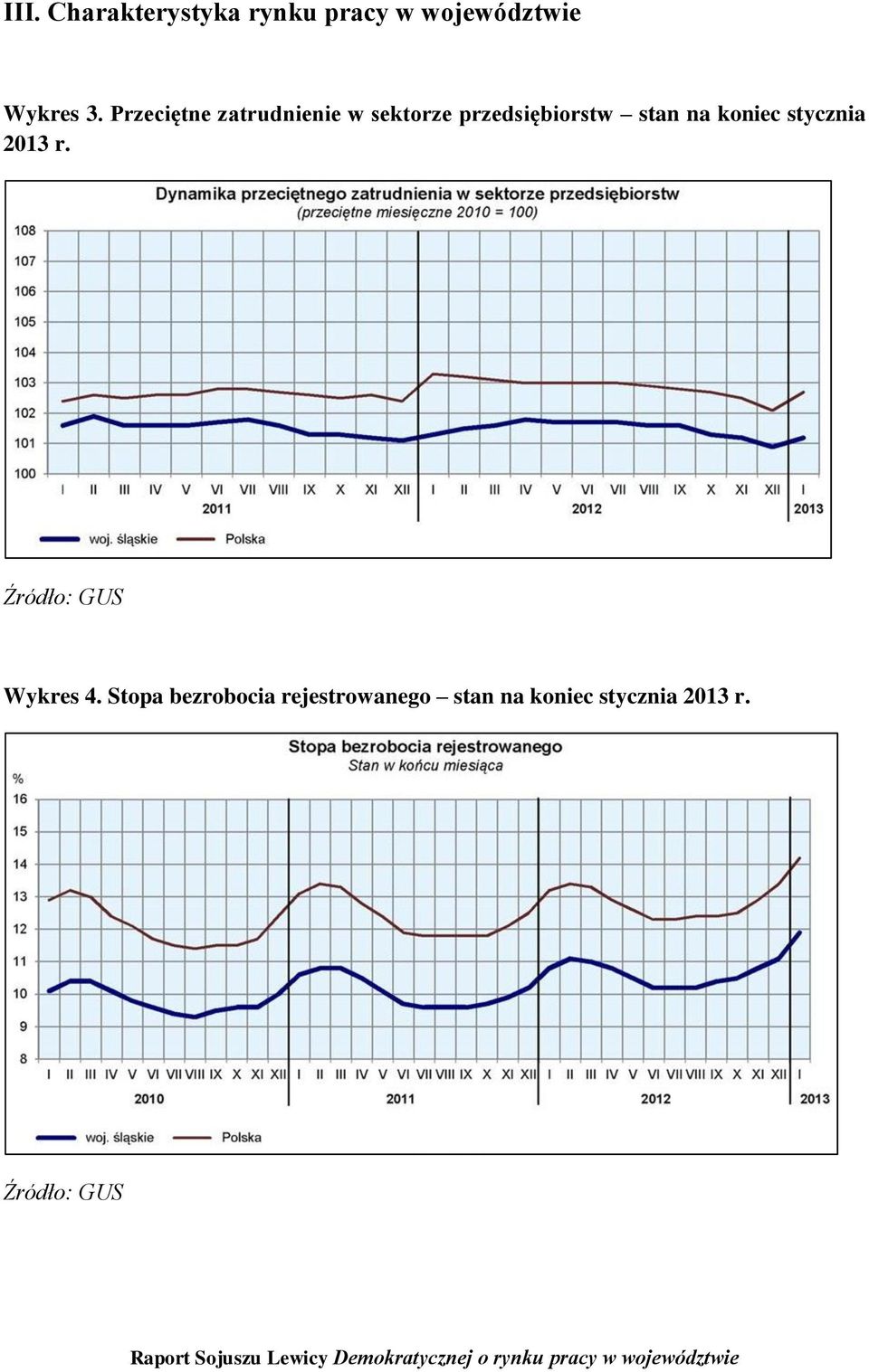 koniec stycznia 2013 r. Źródło: GUS Wykres 4.