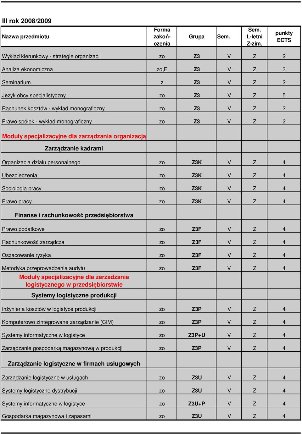 Ubezpieczenia zo Z3K V Z 4 Socjologia pracy zo Z3K V Z 4 Prawo pracy zo Z3K V Z 4 Finanse i rachunkowość przedsiębiorstwa Prawo podatkowe zo Z3F V Z 4 Rachunkowość zarządcza zo Z3F V Z 4 Oszacowanie