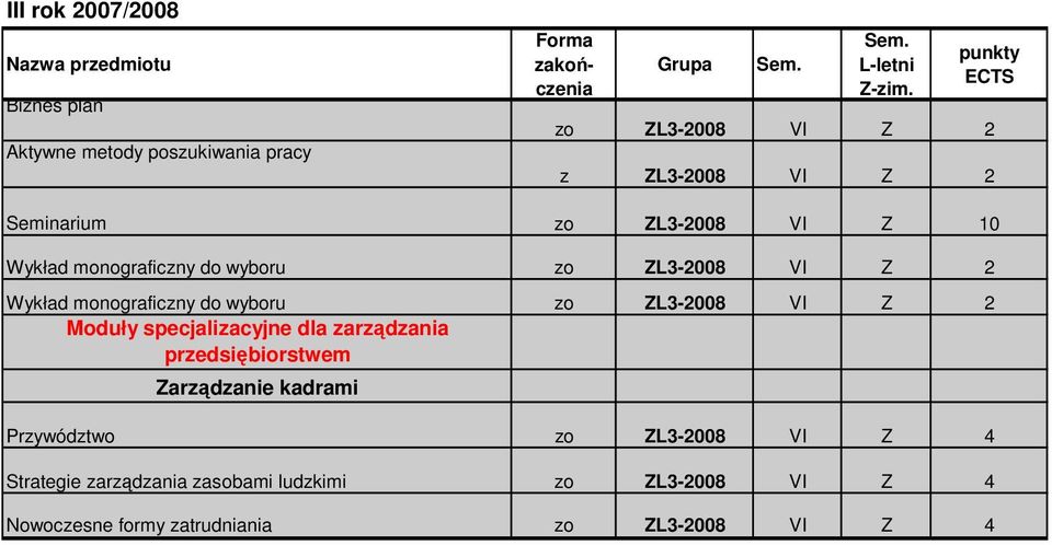 ZL3-2008 VI Z 2 Moduły specjalizacyjne dla zarządzania przedsiębiorstwem Zarządzanie kadrami Przywództwo zo