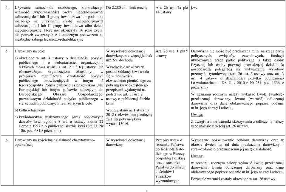 2.280 zł limit roczny Art. 26 ust. 7a pkt 14 j.w. 5. Darowizny na cele: a) określone w art. 4 o działalności poŝytku publicznego i o wolontariacie, organizacjom, o których mowa w art. 3 ust.