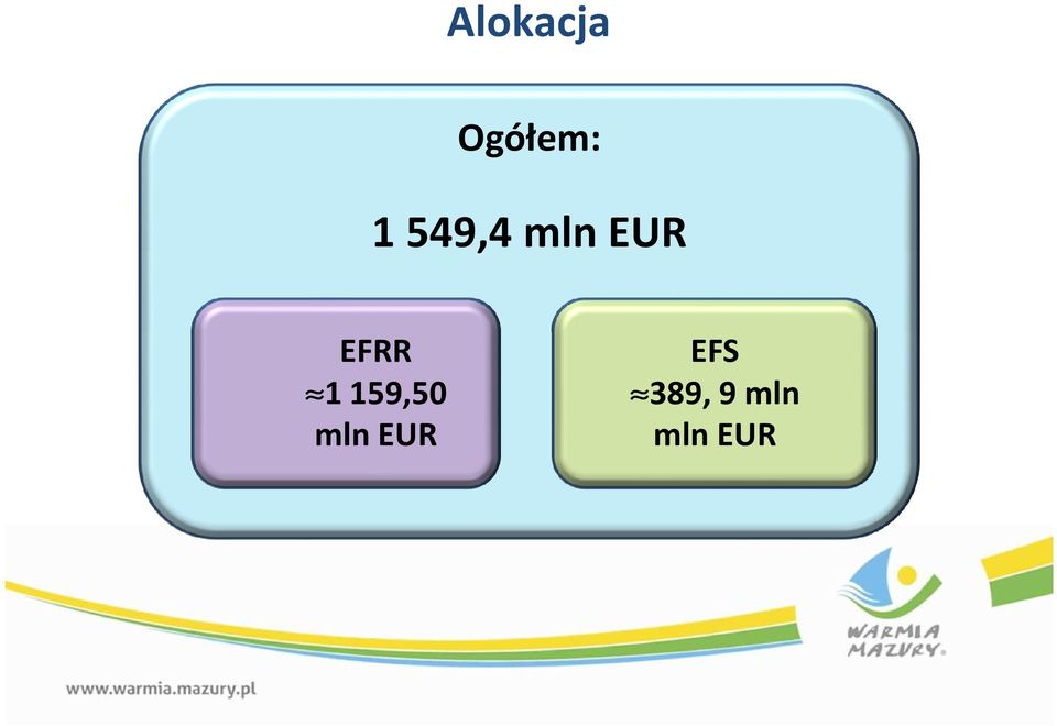 1 159,50 mln EUR