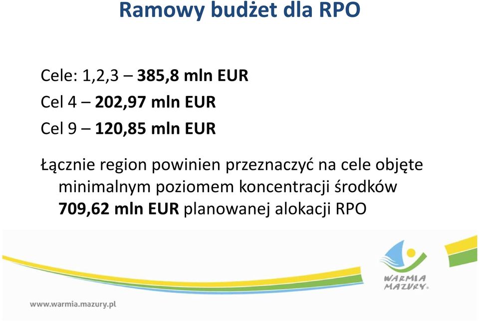 powinien przeznaczyć na cele objęte minimalnym