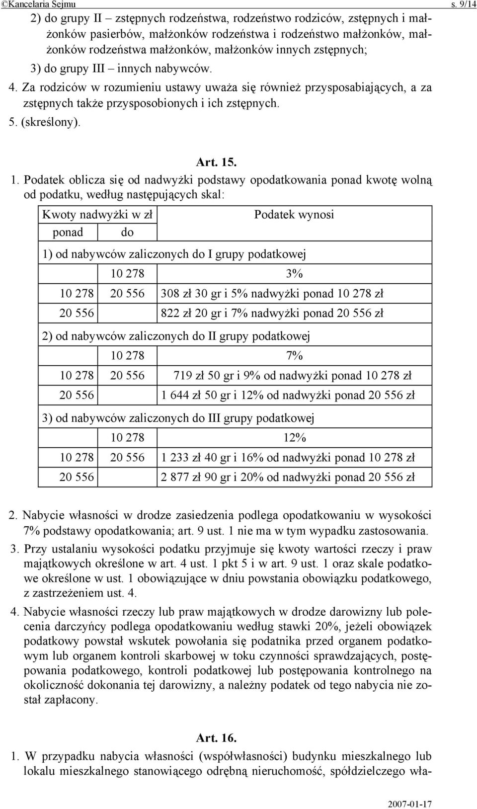 zstępnych; 3) do grupy III innych nabywców. 4. Za rodziców w rozumieniu ustawy uważa się również przysposabiających, a za zstępnych także przysposobionych i ich zstępnych. 5. (skreślony). Art. 15