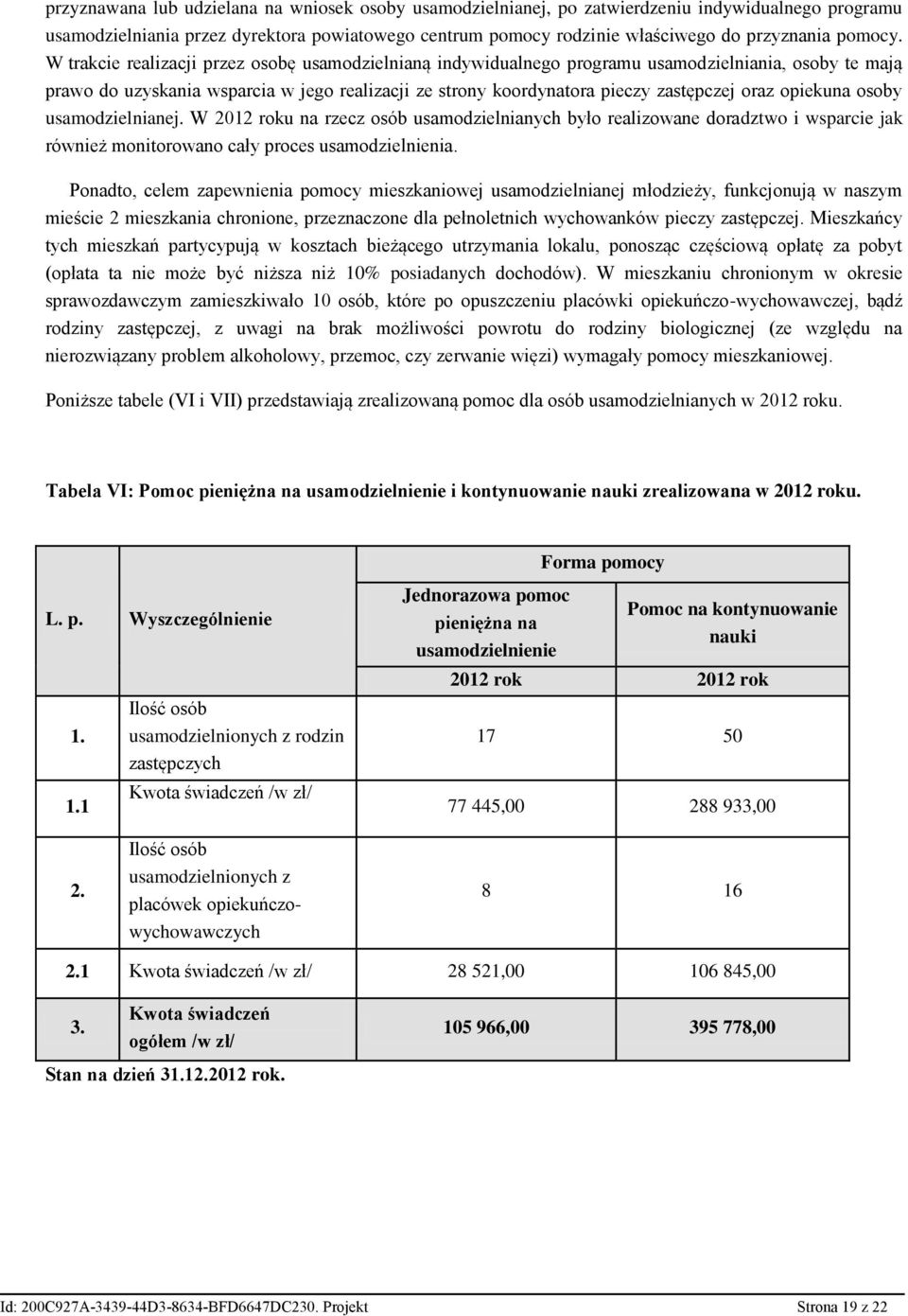 W trakcie realizacji przez osobę usamodzielnianą indywidualnego programu usamodzielniania, osoby te mają prawo do uzyskania wsparcia w jego realizacji ze strony koordynatora pieczy zastępczej oraz