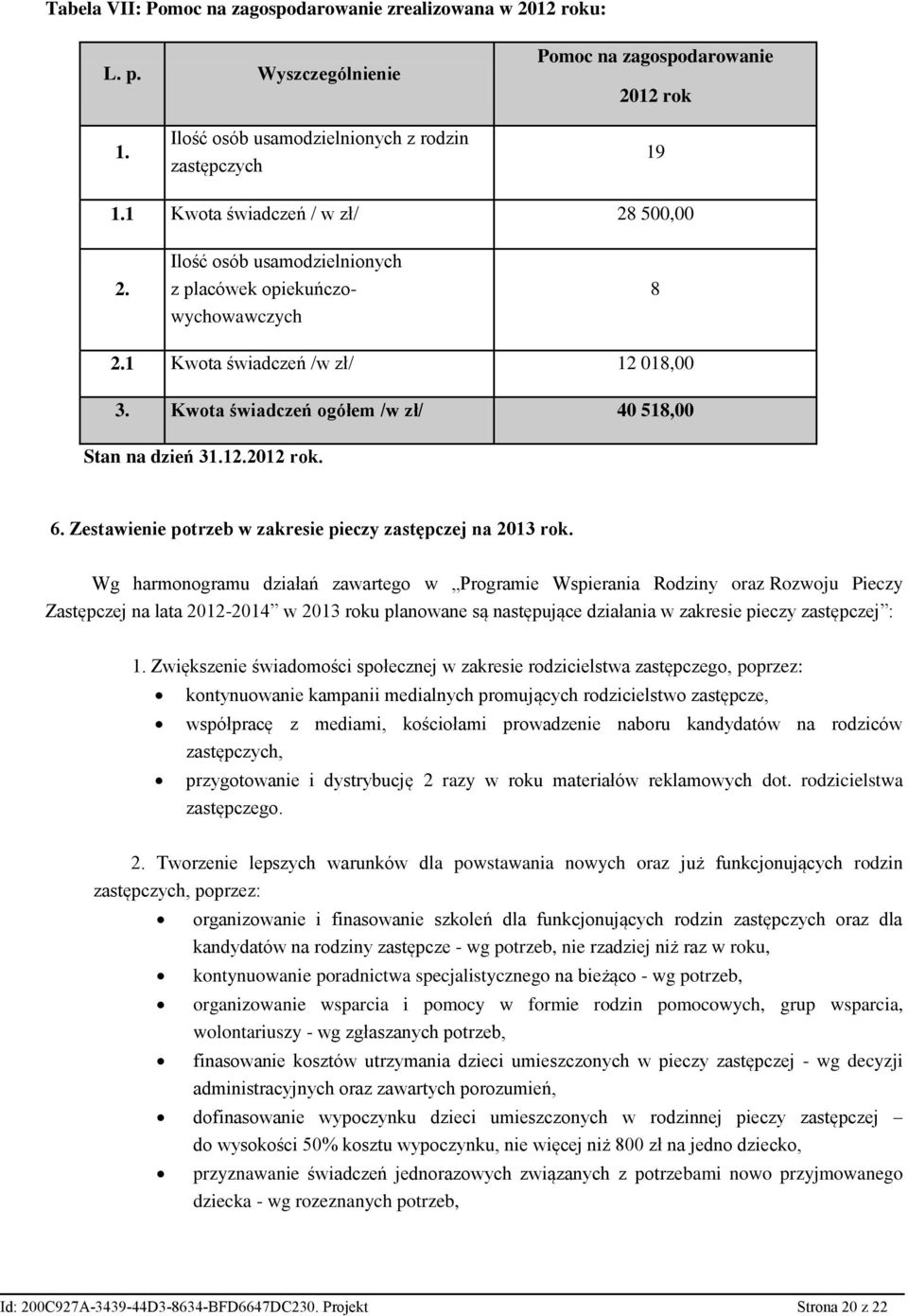 Kwota świadczeń ogółem /w zł/ 40 518,00 Stan na dzień 31.12.2012 rok. 6. Zestawienie potrzeb w zakresie pieczy zastępczej na 2013 rok.