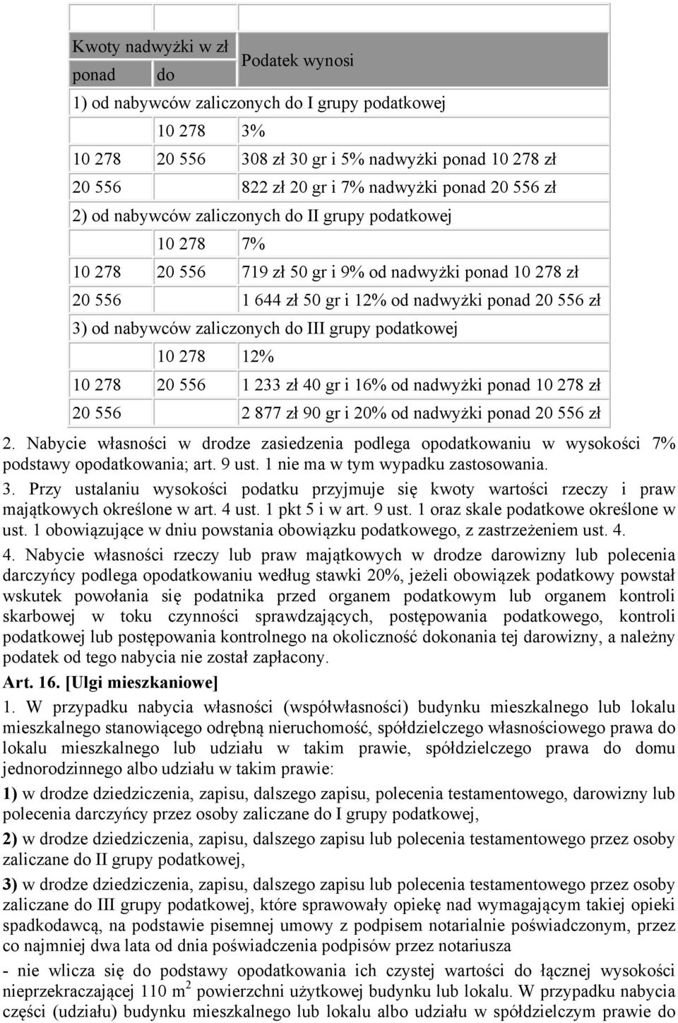 nabywców zaliczonych do III grupy podatkowej 10 278 12% 10 278 20 556 1 233 zł 40 gr i 16% od nadwyżki ponad 10 278 zł 20 556 2 877 zł 90 gr i 20% od nadwyżki ponad 20 556 zł 2.