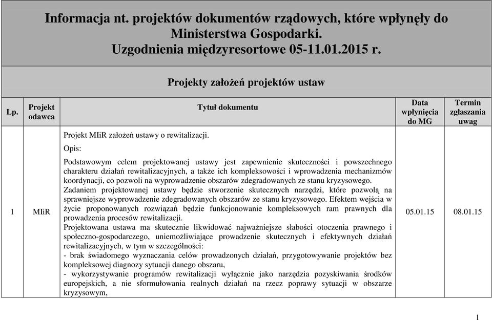 Opis: Tytuł dokumentu Podstawowym celem projektowanej ustawy jest zapewnienie skuteczności i powszechnego charakteru działań rewitalizacyjnych, a takŝe ich kompleksowości i wprowadzenia mechanizmów