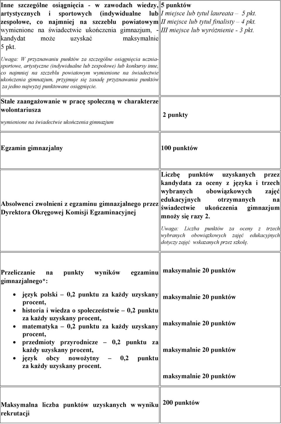 kandydat może uzyskać maksymalnie 5 pkt.
