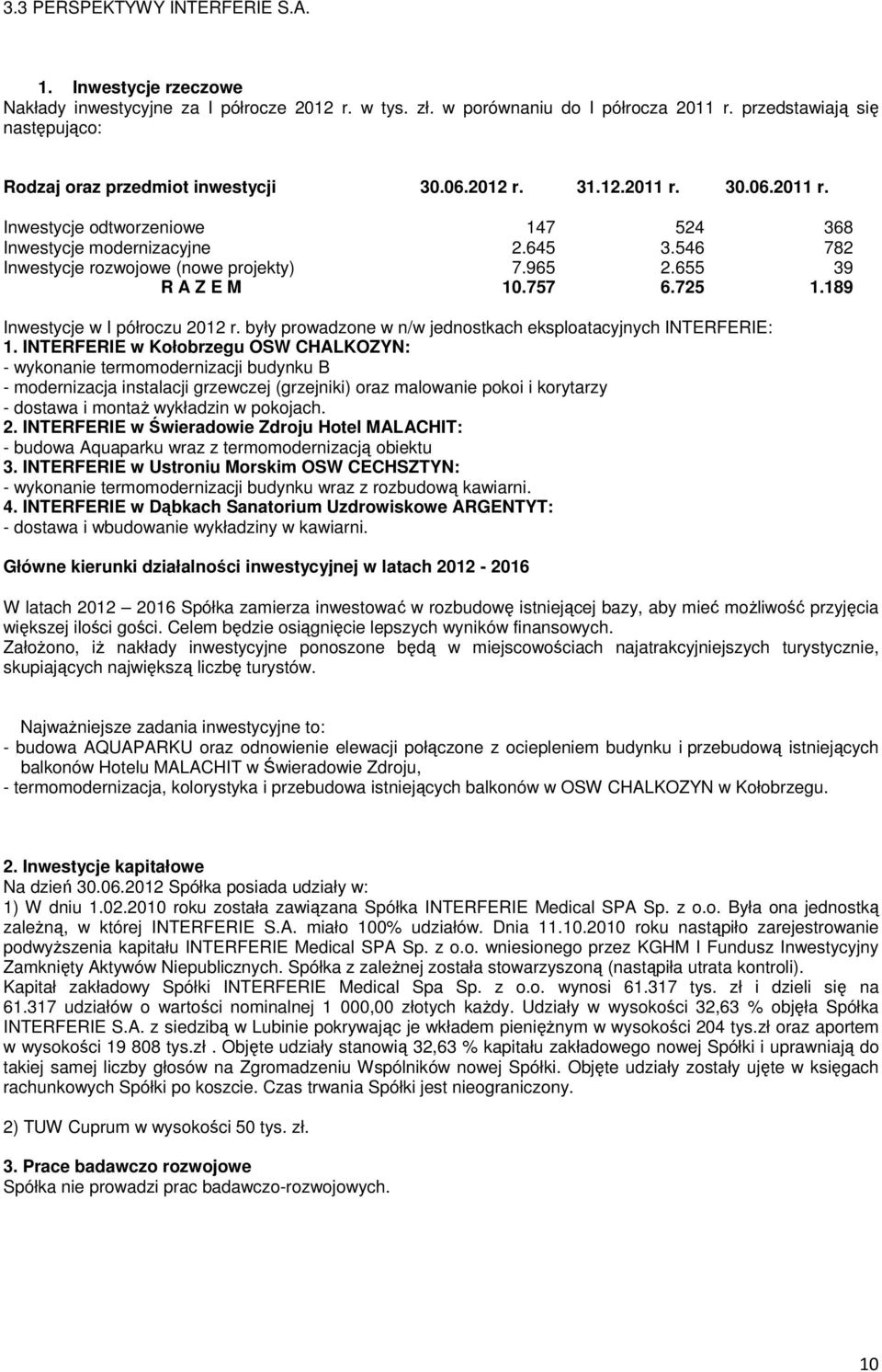 546 782 Inwestycje rozwojowe (nowe projekty) 7.965 2.655 39 R A Z E M 10.757 6.725 1.189 Inwestycje w I półroczu 2012 r. były prowadzone w n/w jednostkach eksploatacyjnych INTERFERIE: 1.