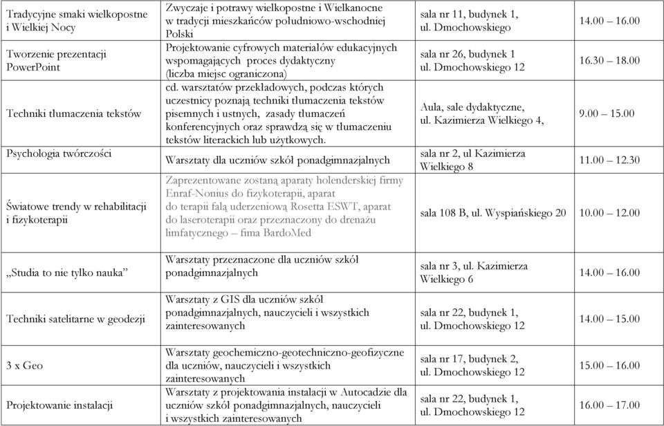 warsztatów przekładowych, podczas których uczestnicy poznają techniki tłumaczenia tekstów pisemnych i ustnych, zasady tłumaczeń konferencyjnych oraz sprawdzą się w tłumaczeniu tekstów literackich lub