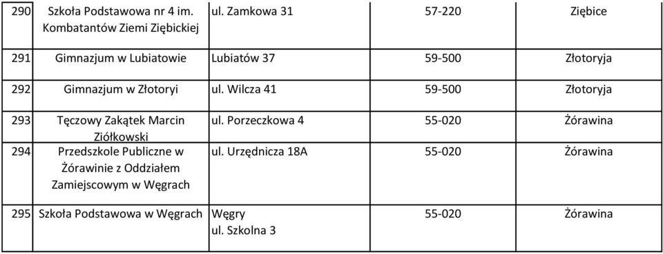 Wilcza 41 59-500 Złotoryja 293 Tęczowy Zakątek Marcin Ziółkowski 294 Przedszkole Publiczne w Żórawinie z