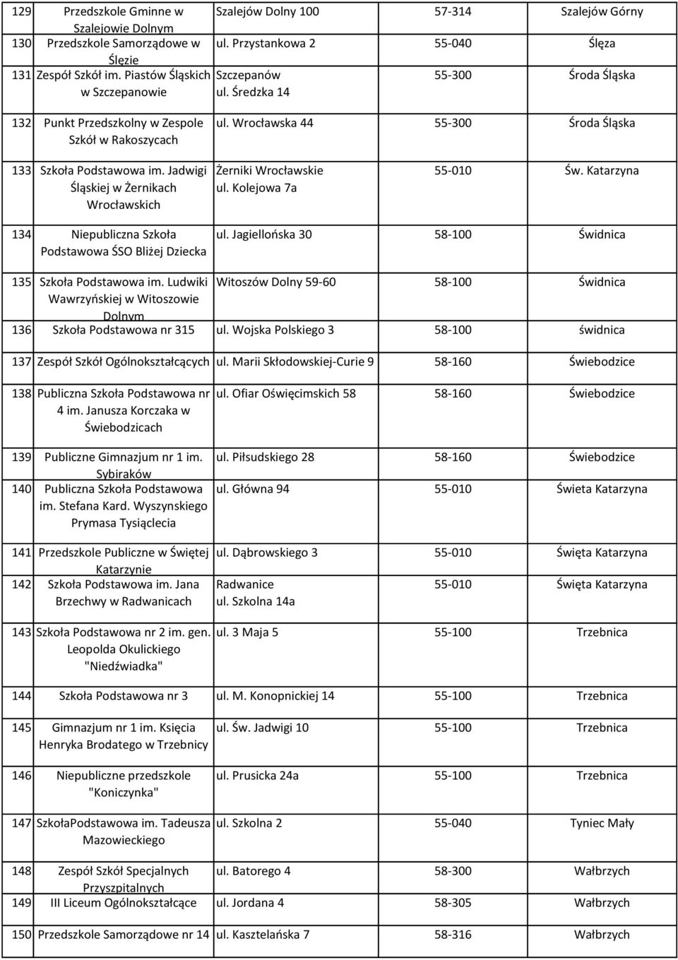 Jadwigi Śląskiej w Żernikach Wrocławskich Żerniki Wrocławskie ul. Kolejowa 7a 55-010 Św. Katarzyna 134 Niepubliczna Szkoła Podstawowa ŚSO Bliżej Dziecka ul.