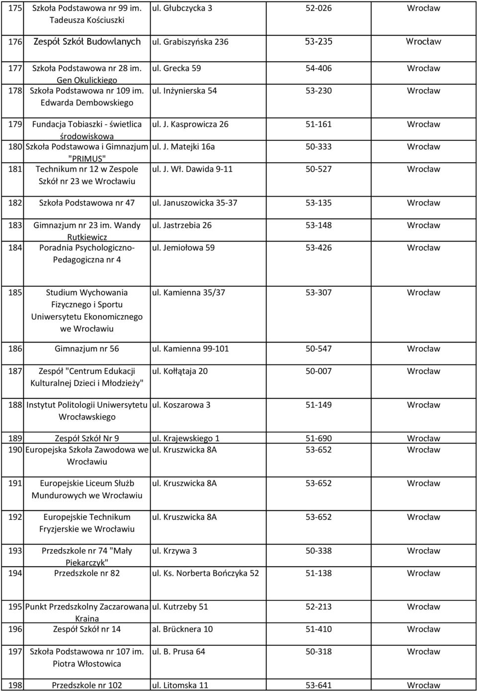 Kasprowicza 26 51-161 Wrocław środowiskowa 180 Szkoła Podstawowa i Gimnazjum ul. J. Matejki 16a 50-333 Wrocław "PRIMUS" 181 Technikum nr 12 w Zespole Szkół nr 23 we Wrocławiu ul. J. Wł.