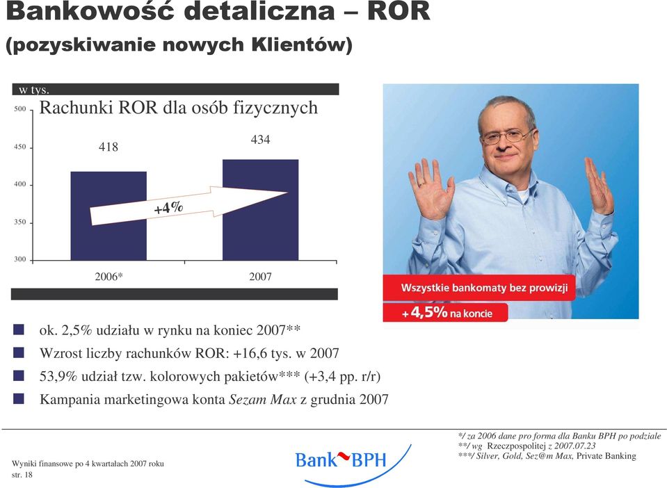 kolorowych pakietów*** (+3,4 pp. r/r) Kampania marketingowa konta Sezam Max z grudnia 2007 str.