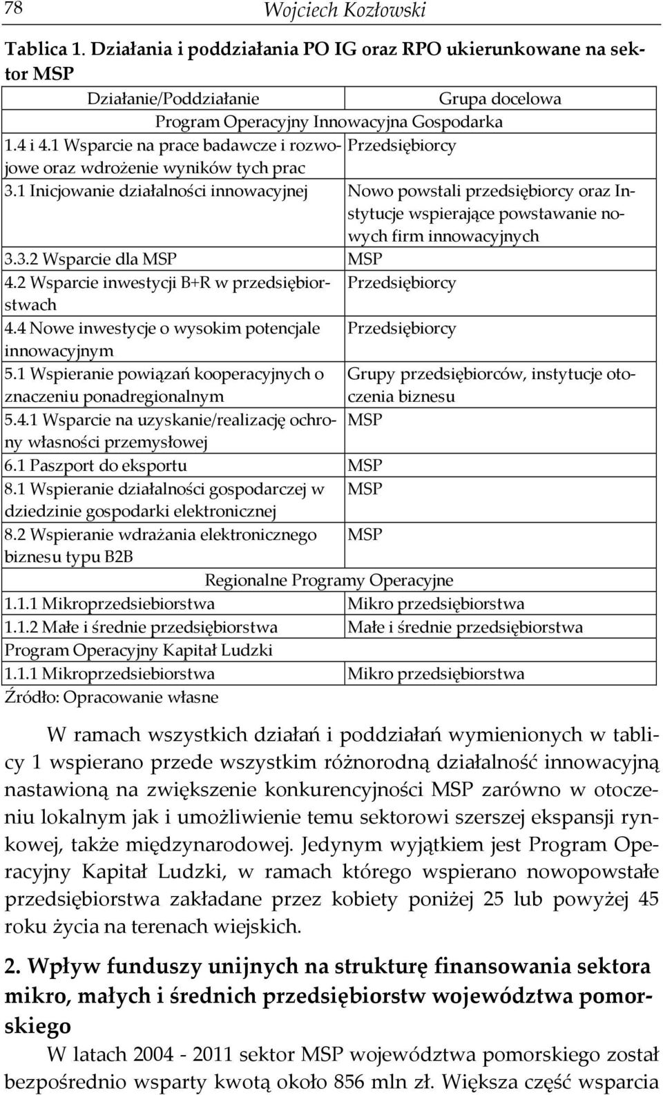 1 Inicjowanie działalności innowacyjnej Nowo powstali przedsiębiorcy oraz Instytucje wspierające powstawanie nowych firm innowacyjnych 3.3.2 Wsparcie dla MSP MSP 4.