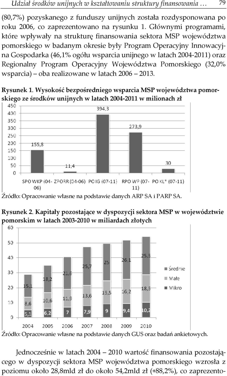 latach 2004-2011) oraz Regionalny Program Operacyjny Województwa Pomorskiego (32,0% wsparcia) oba realizowane w latach 2006 2013. Rysunek 1.